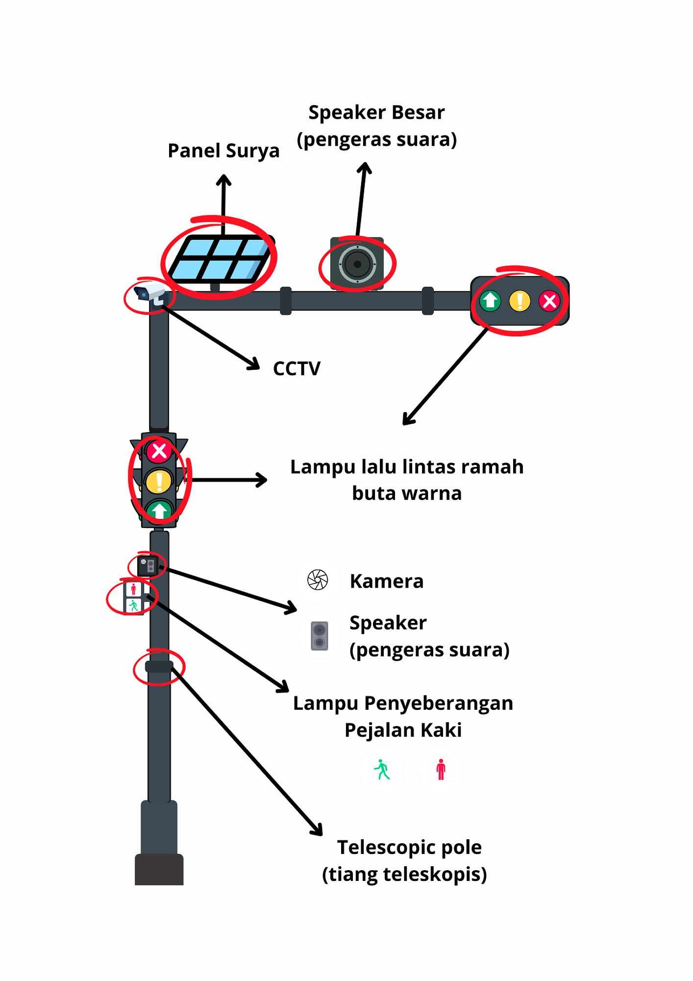 Pemadaman Listrik Surabaya Mengganggu Lampu Lalu Lintas