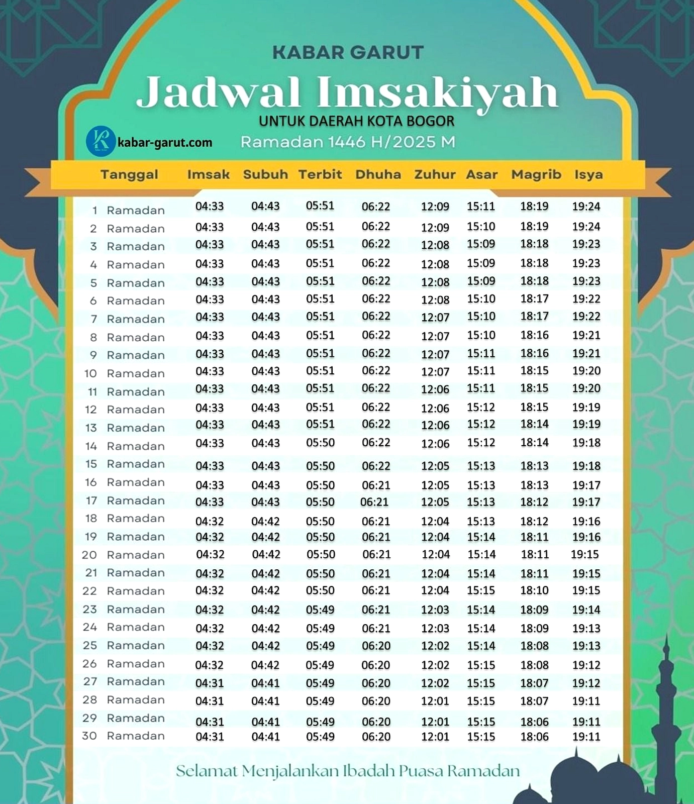 Pemerintah Buka Pendaftaran Program Beasiswa Tenaga Kesehatan