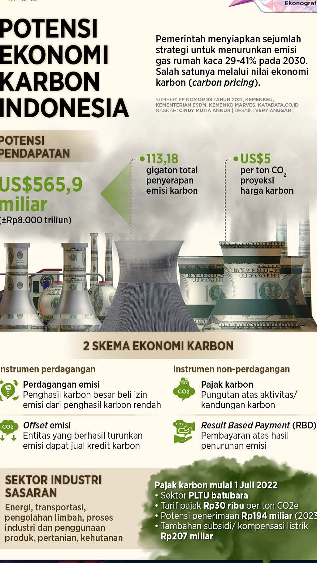 Pemerintah Luncurkan Hub Karbon Hutan, Targetkan Rp5 Triliun