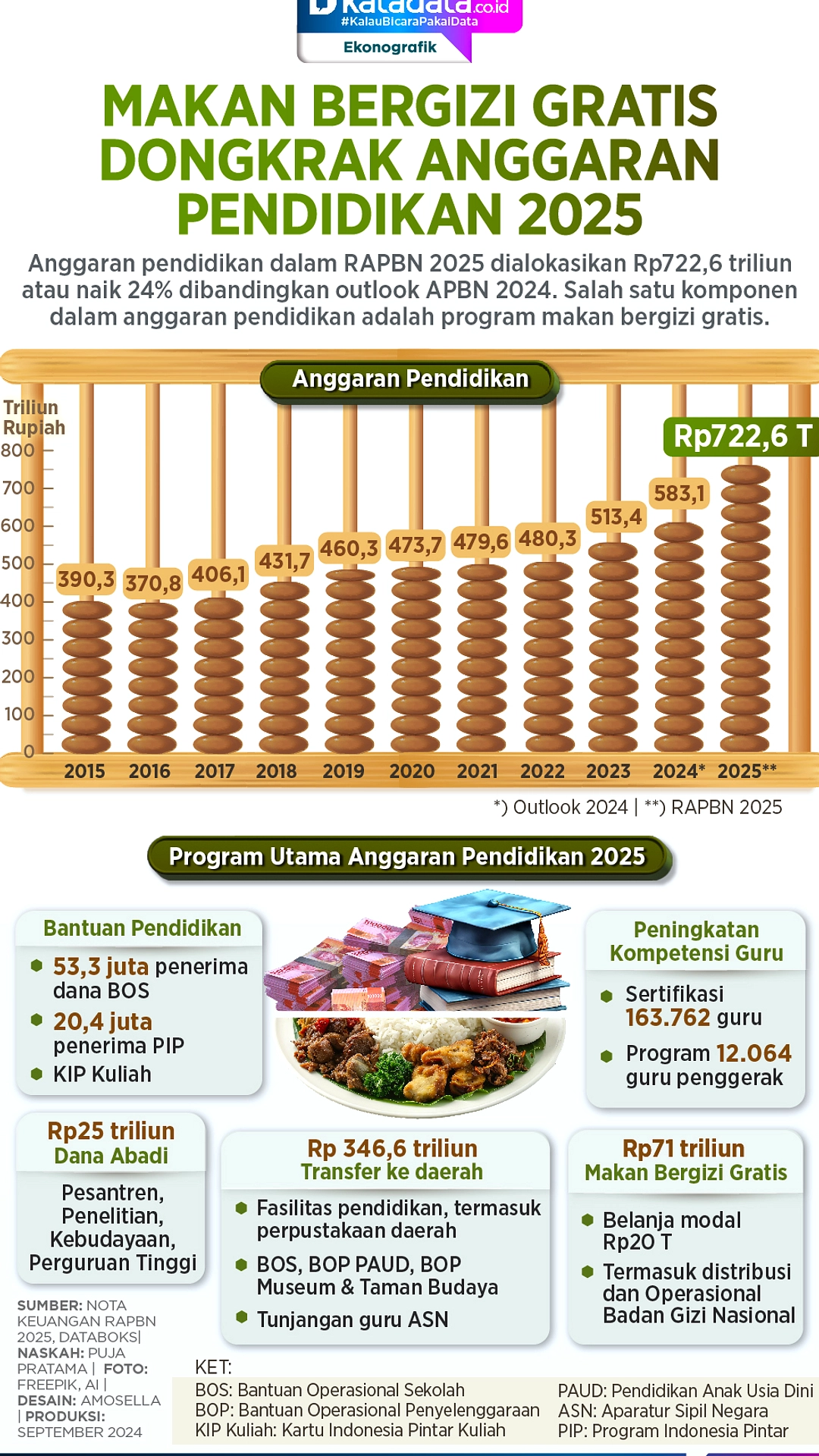 Pemerintah Patuhi Putusan MK, Anggaran MBG Dipisah 2028