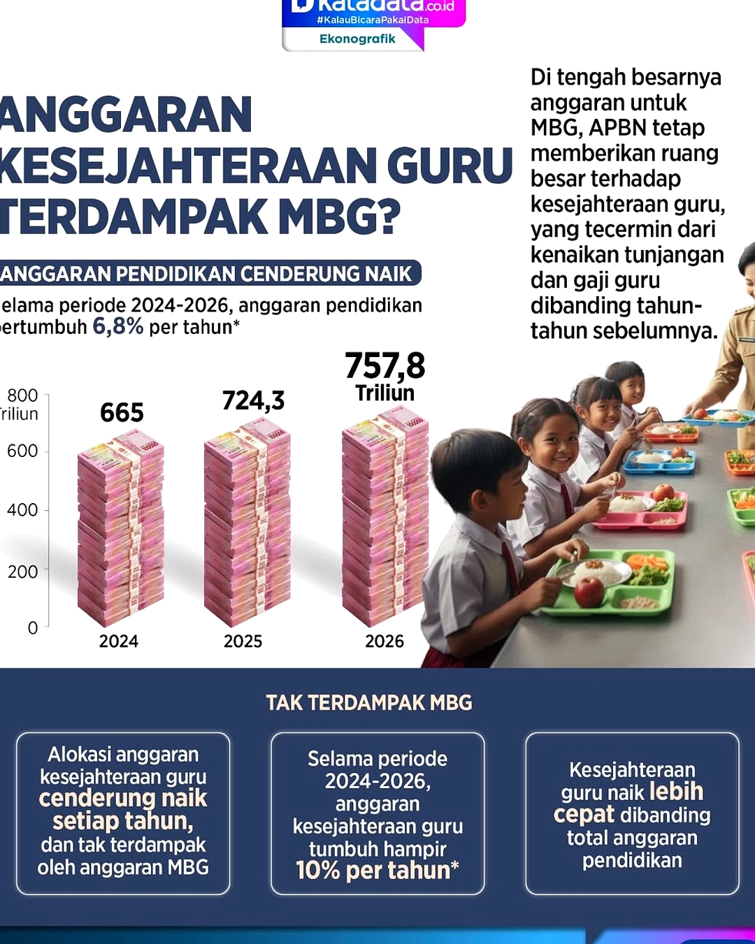 Pemerintah Patuhi Putusan MK: Dana Makan Bergizi Gratis Pisah dari Anggaran Pendidikan