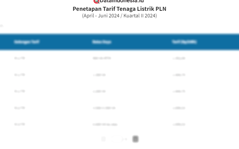 Pemerintah Pertahankan Tarif Listrik Stabil Meski BBM Naik