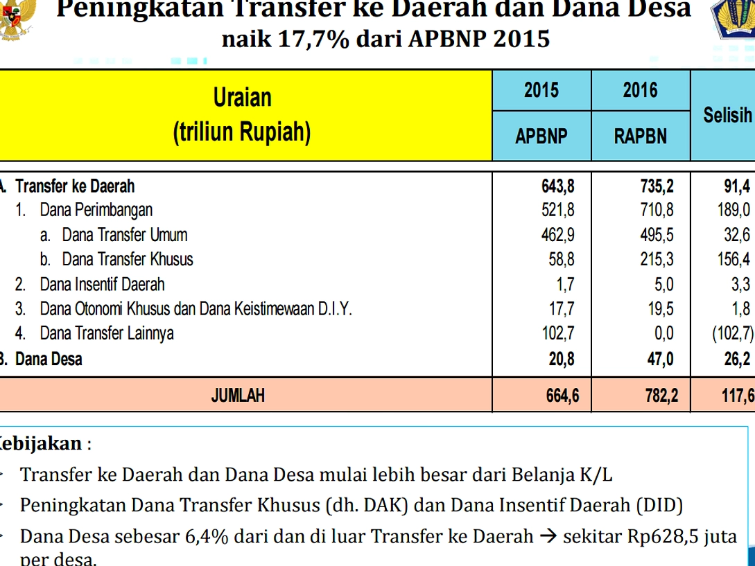 Pemerintah Suntik Rp18,9 Triliun Bantu Daerah Bayar Gaji PPPK