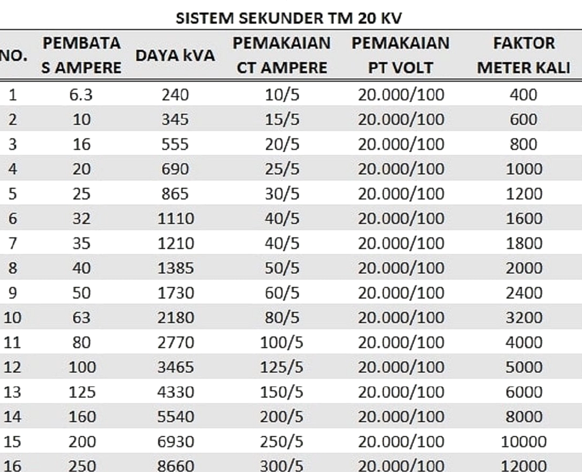 Pemerintah Tahan Tarif Listrik hingga September 2026