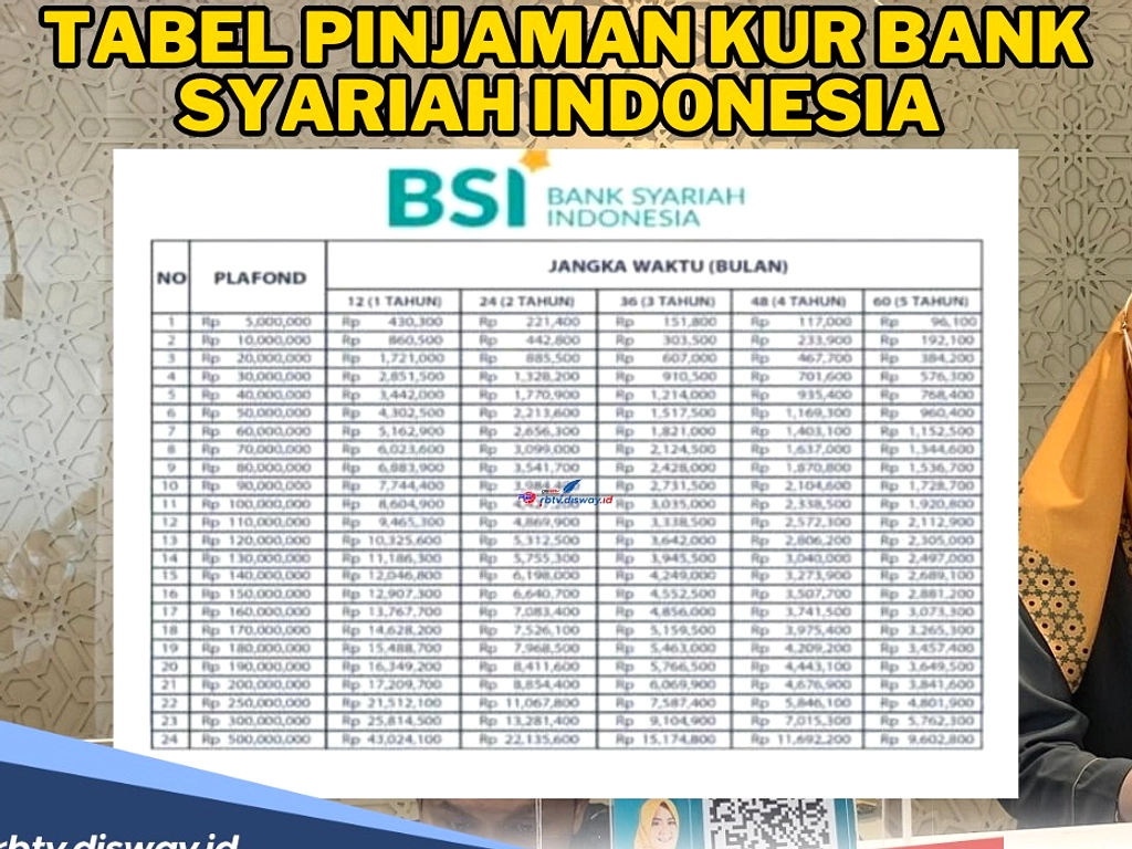 Pemerintah Tegaskan KUR Rp100 Juta Tanpa Agunan Tambahan