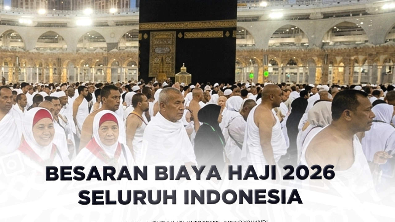 Pemerintah Usul Biaya Haji 2027 Naik Jadi Rp107 Juta