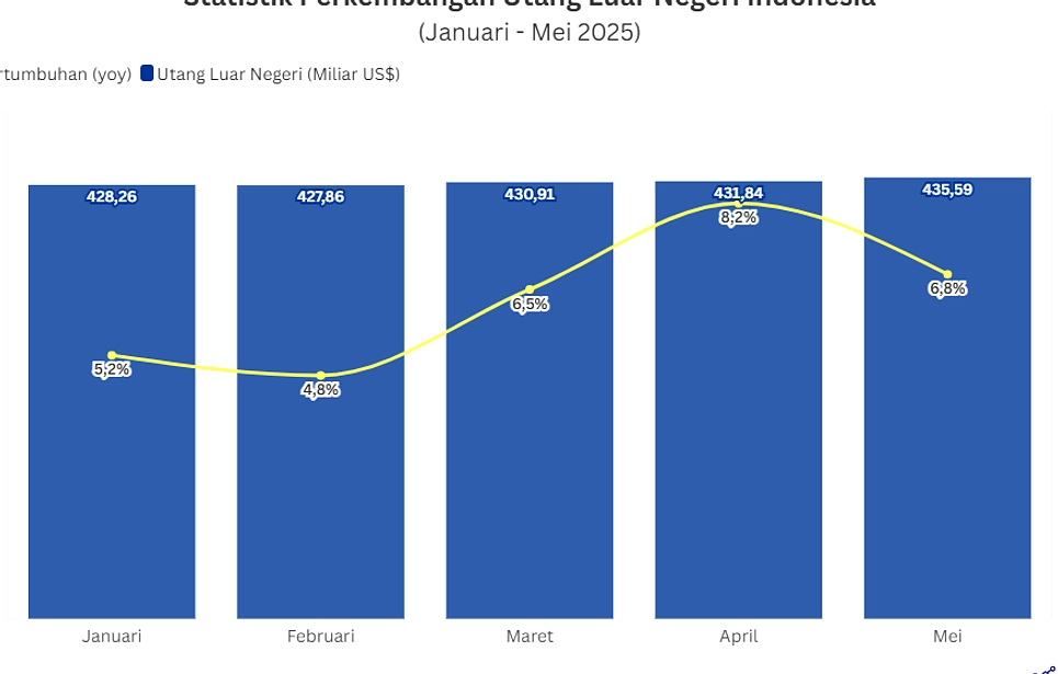 Penarikan Utang APBN 2026: Rp305,5 Triliun, 36,7% Target