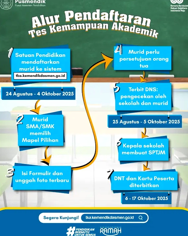 Pendaftaran Maung SMA/SMK Online Dibuka 25‑29 Mei, 21.000 Siswa