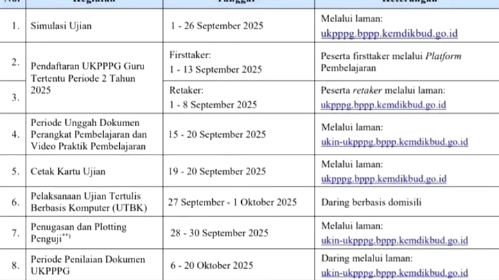 Pendaftaran UKPPPG Guru Tertentu 2026 Dibuka 12-31 Maret