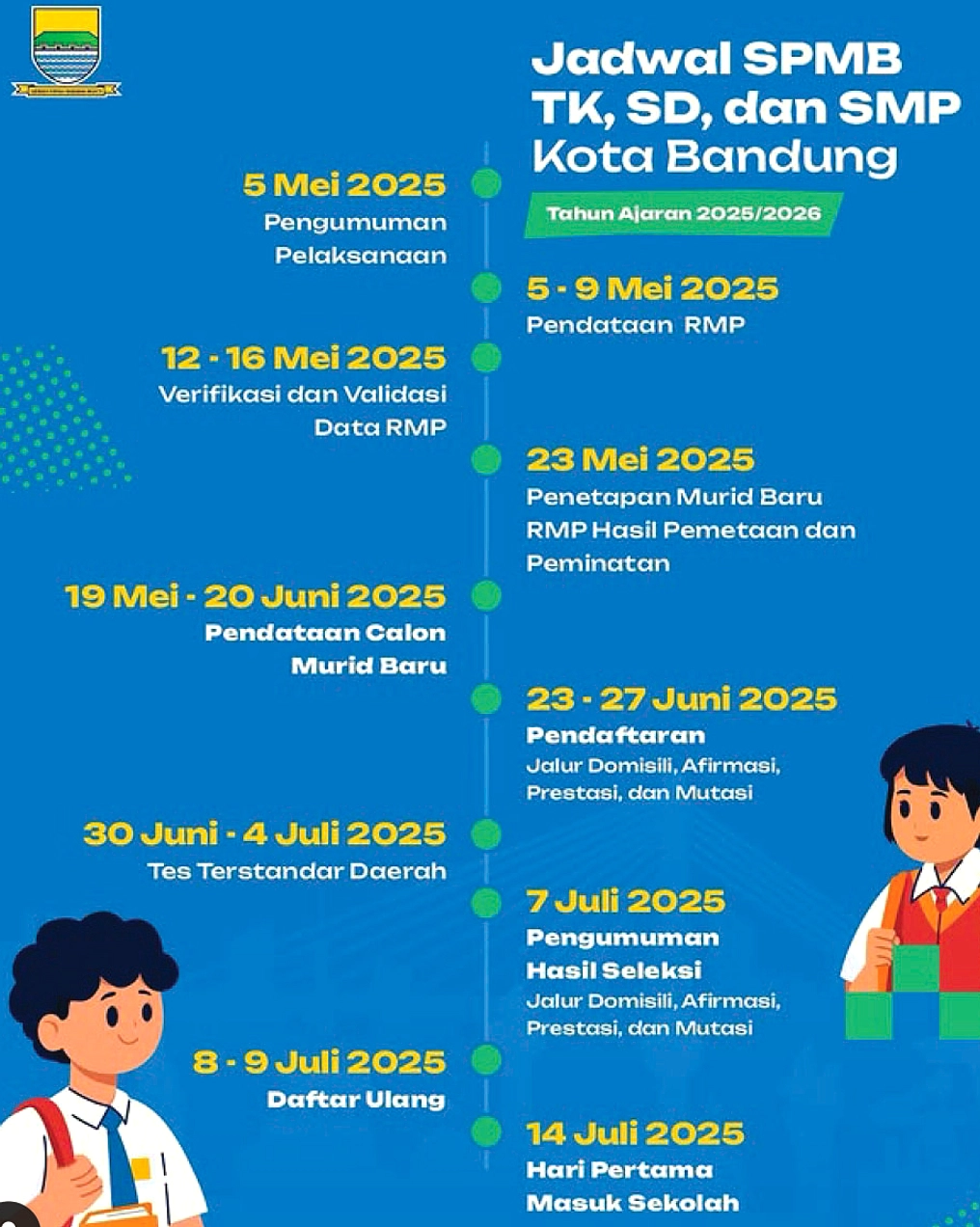 Pengumuman Hasil Seleksi SPMB Sumsel 2026/2027: Tanggal 6 Juni