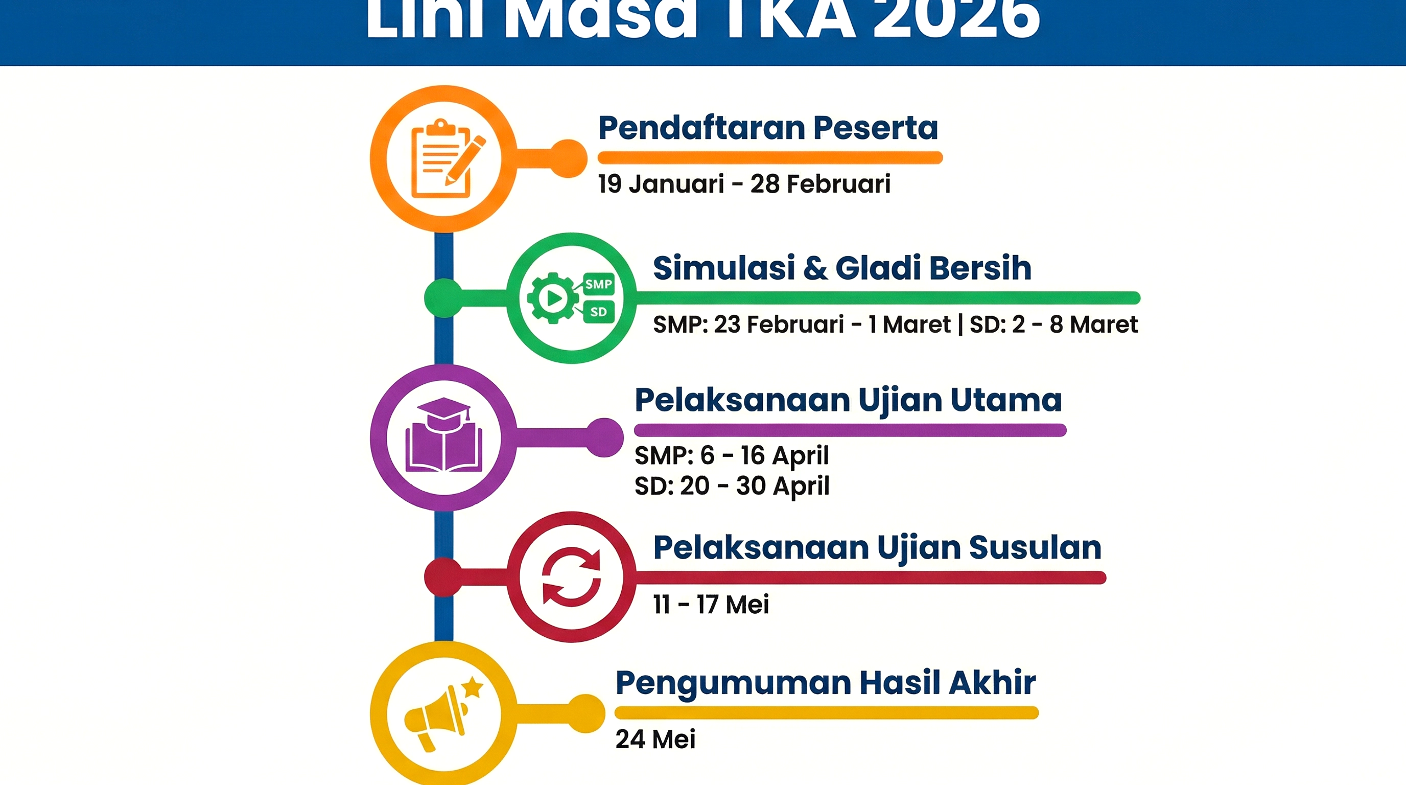 Pengumuman Hasil TKA SD Kelas 6: Mulai 24 Mei 2026 Online