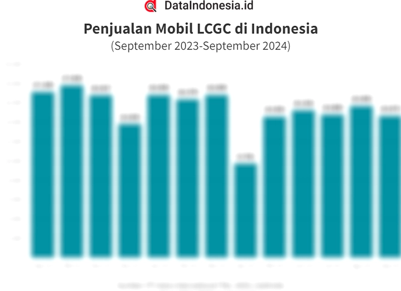 Penjualan Mobil Murah LCGC Terus Menurun, Harga Naik