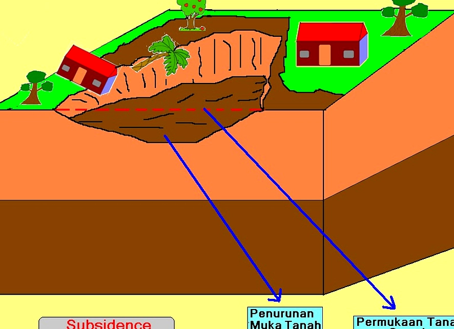 Penurunan Tanah Lapindo: DCM Diperkuat 1,5 km Tanggul Utara