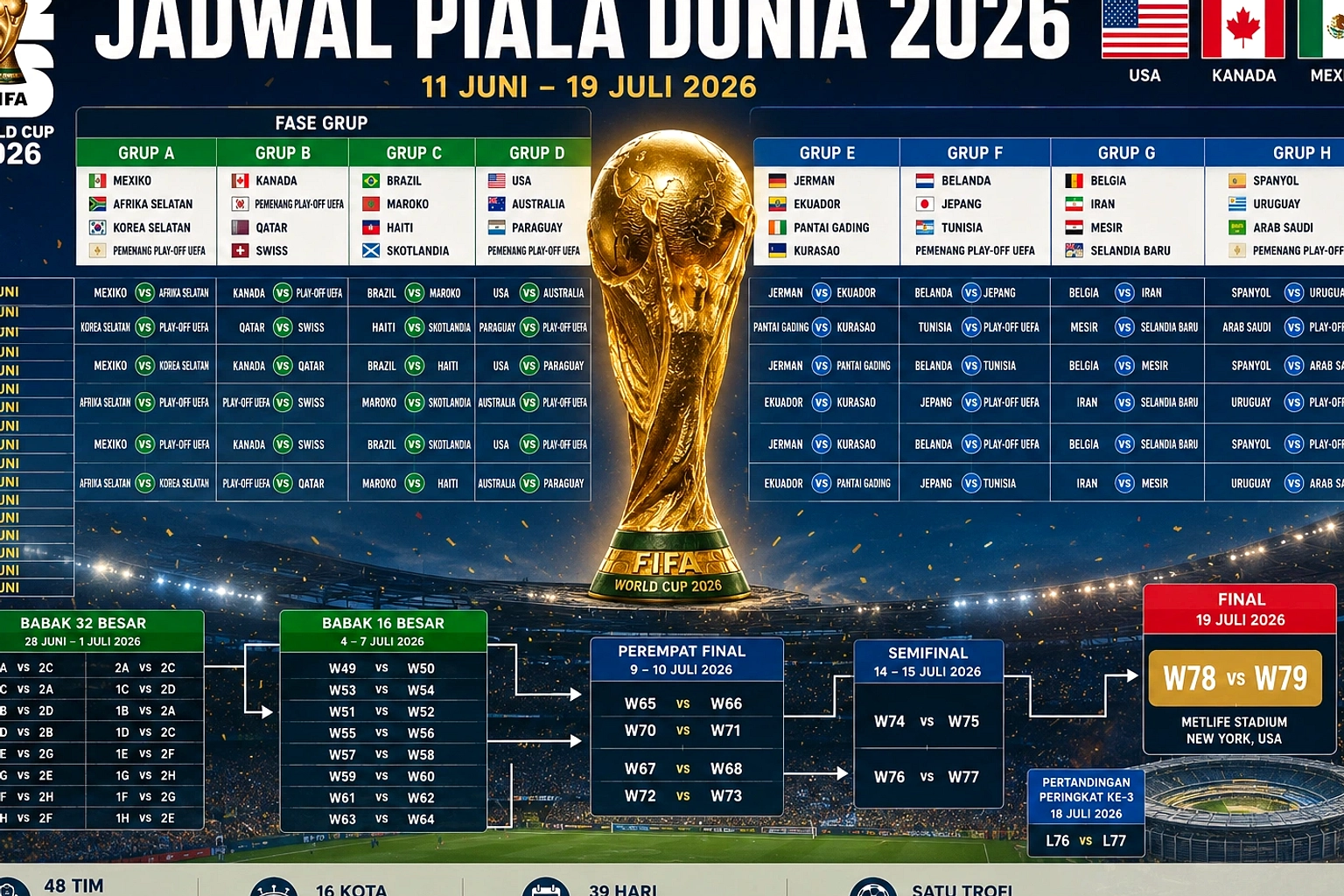 Perempat Final Piala Dunia 2026: Argentina vs Swiss