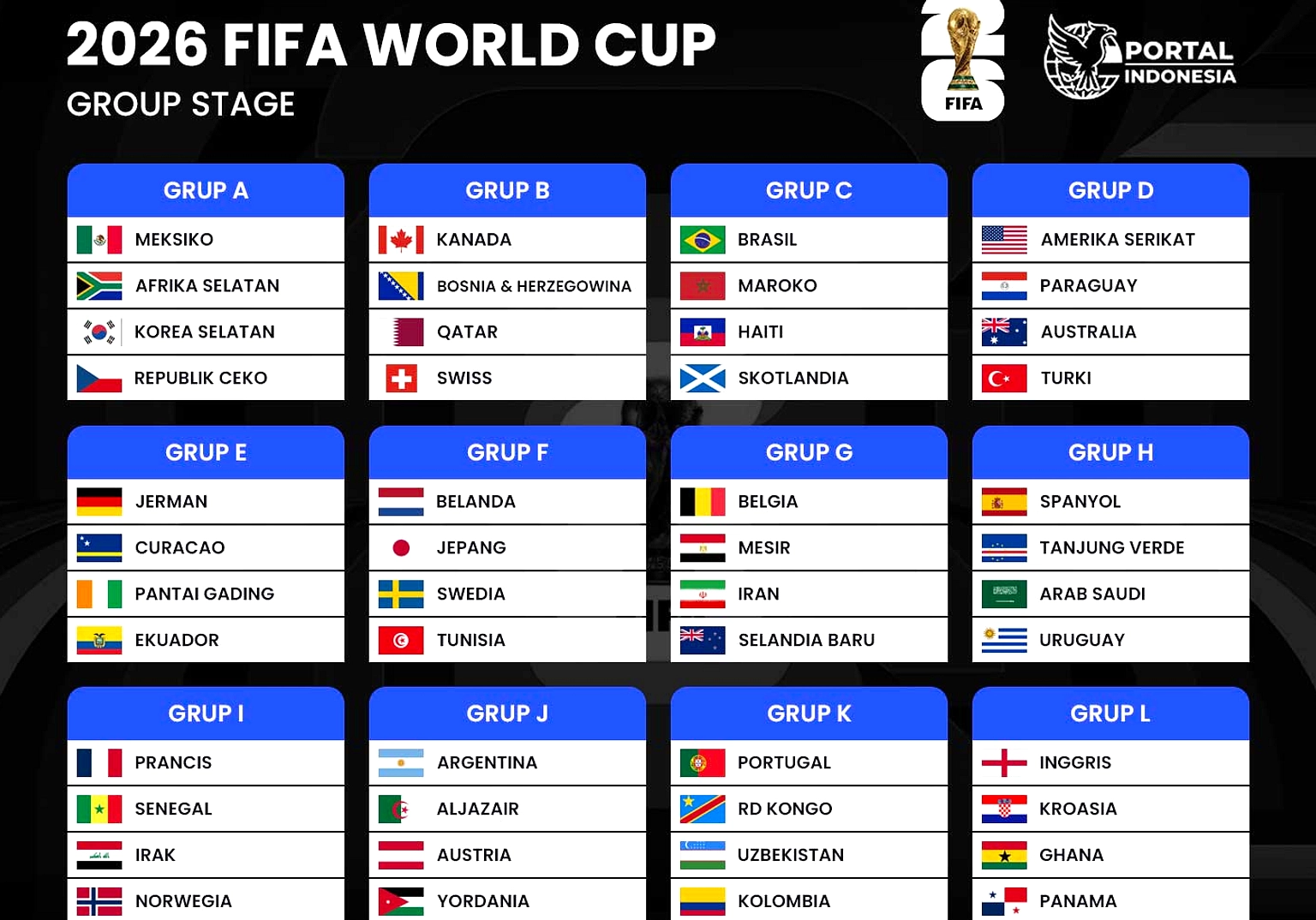Persaingan Grup F Piala Dunia 2026 Memanas