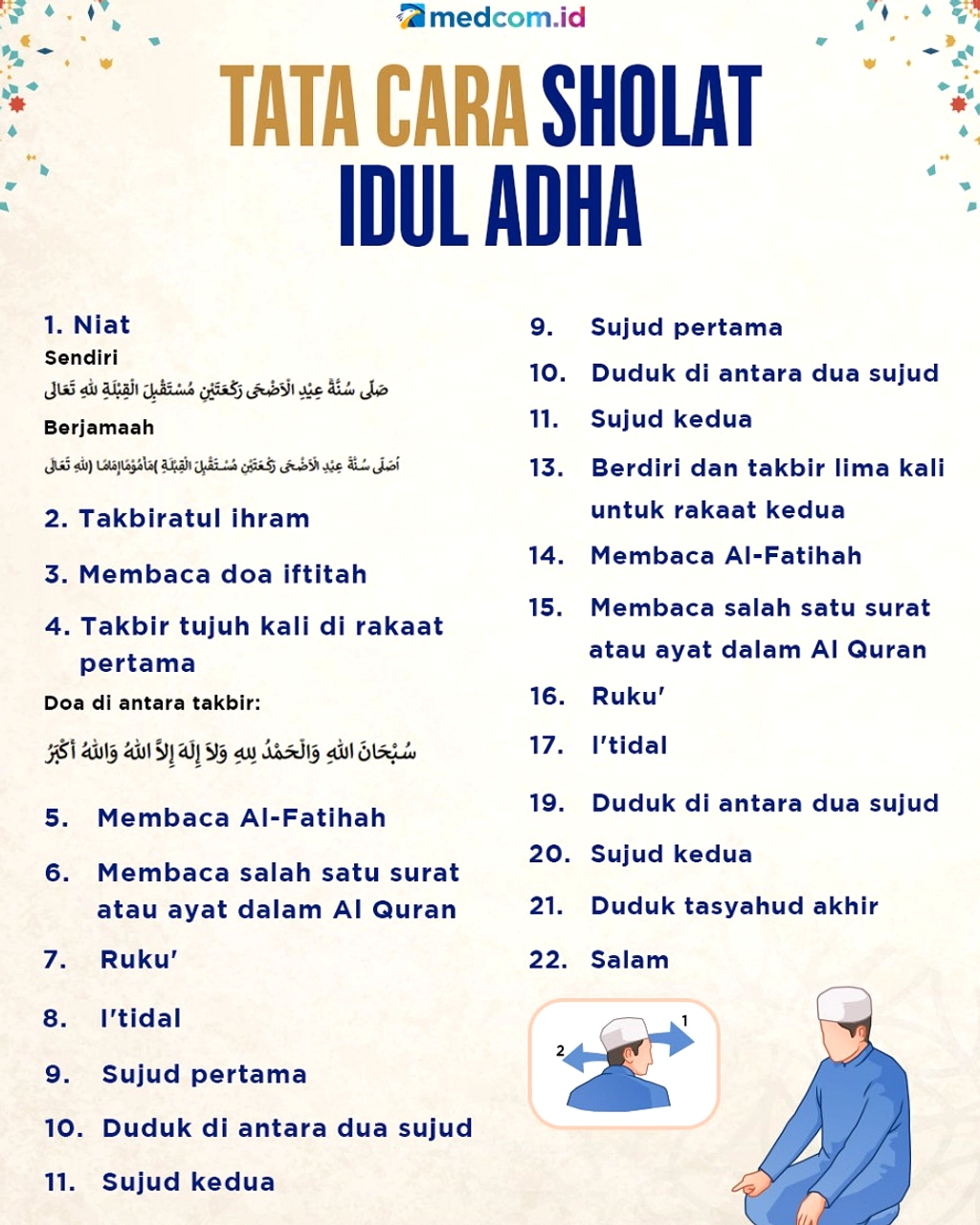 Persiapan Salat Idul Adha: Niat, Tata Cara, dan Waktu