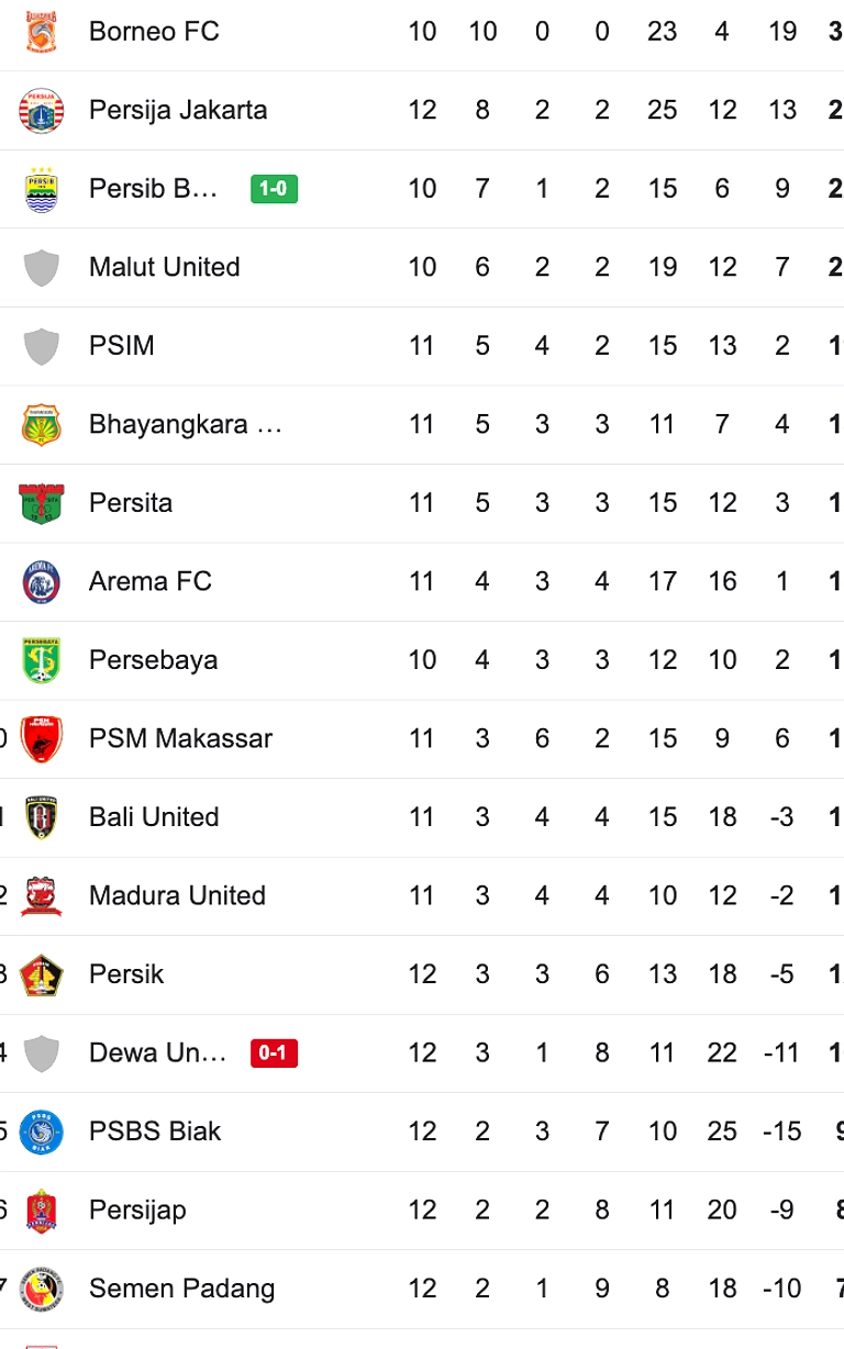 Persib Bandung Menang 2-1, Pertahankan Juara di Liga Super