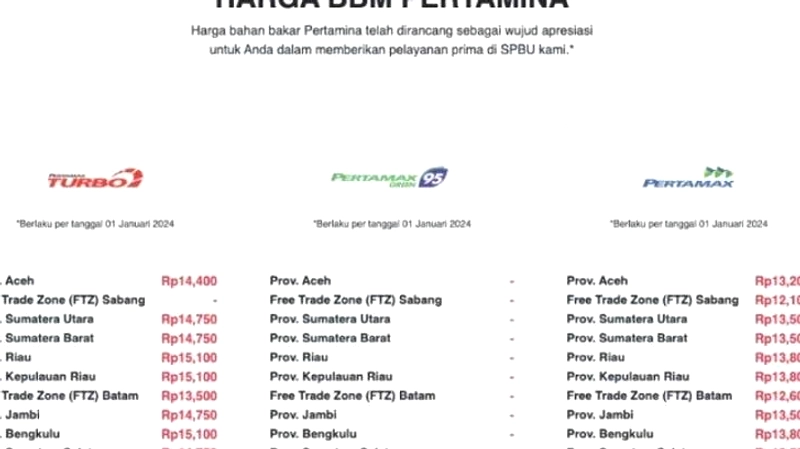 Pertamina Naikkan Harga Pertamax Turbo ke Rp19.400/Liter