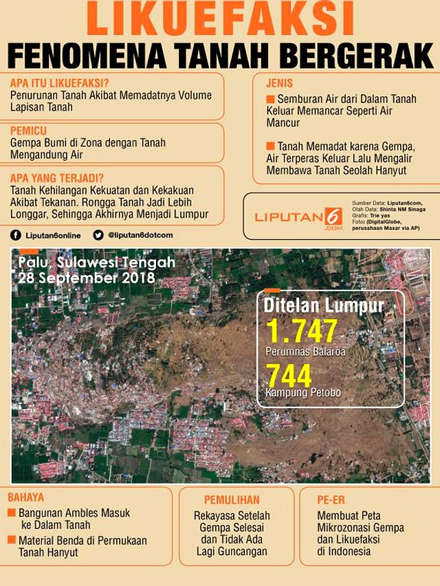Peta Risiko Likuefaksi Sulawesi Tengah Dirilis, Empat Wilayah Waspada