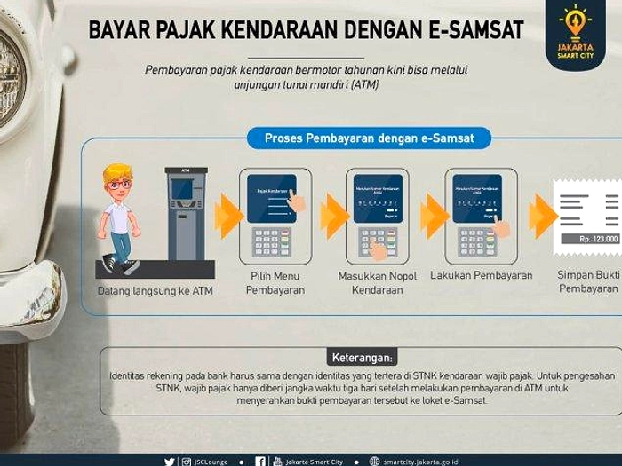 Petugas Samsat Datangi Rumah Warga Penunggak Pajak