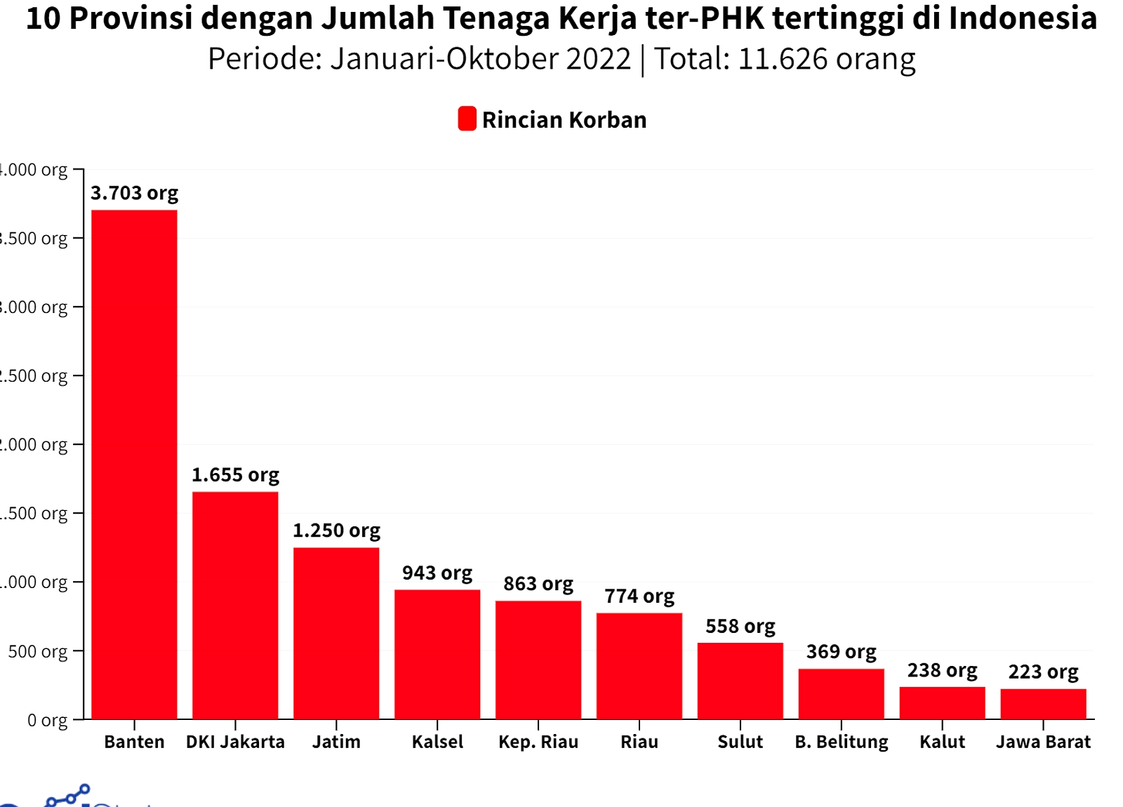 PHK 23.470 Orang 2026, Penurunan dari 46.015 Tahun Lalu