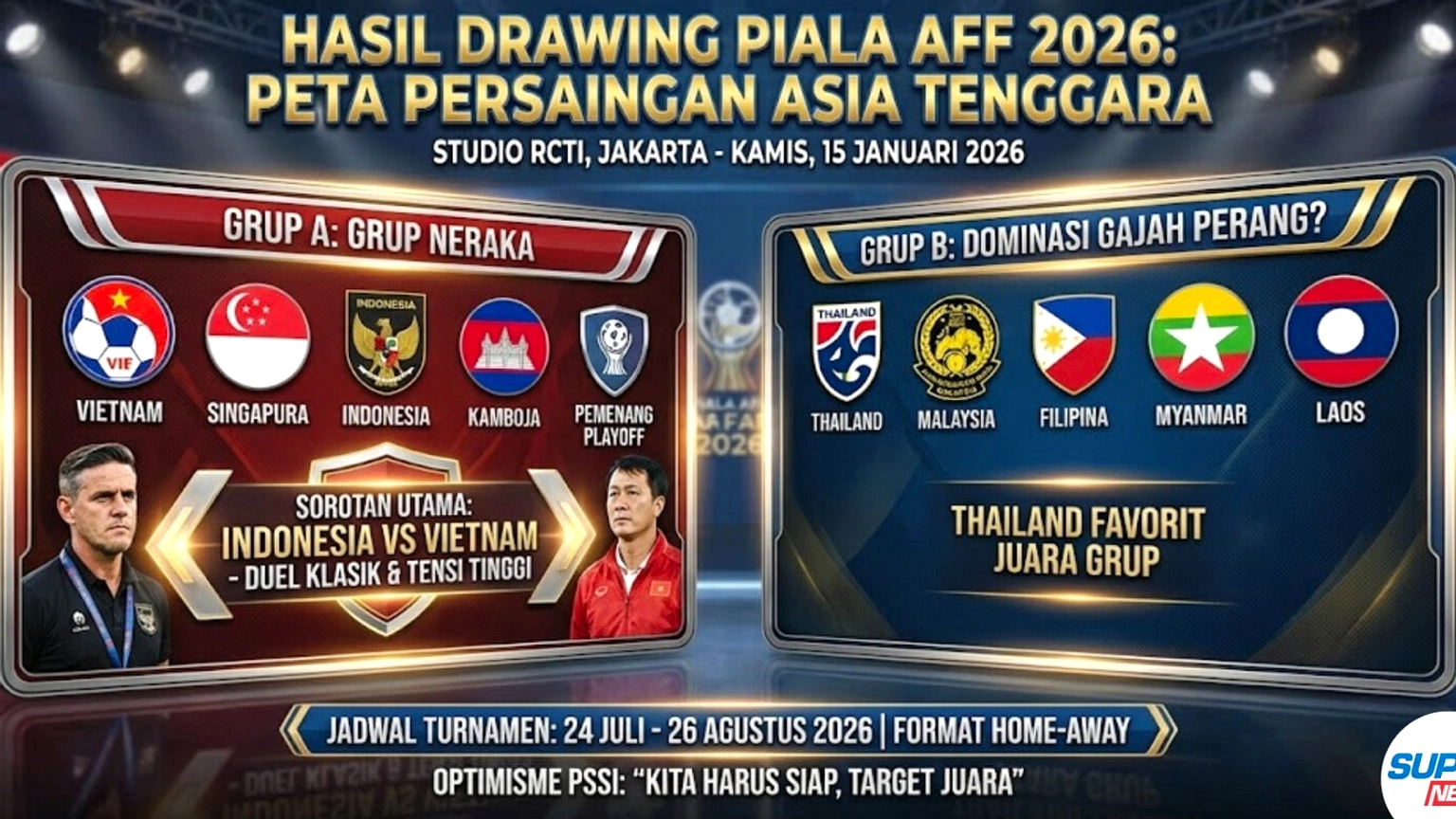 Piala AFF U-19 2026: Indonesia Di Grup A, Tantangan Baru