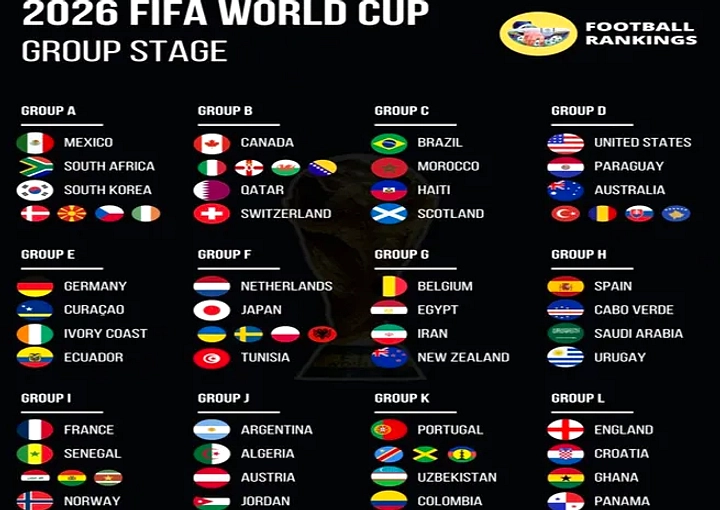 Piala Dunia 2026: 48 Tim, 12 Grup, 72 Pertandingan Perdana