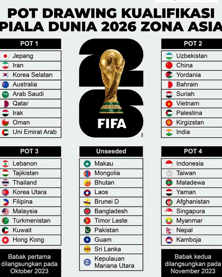 Piala Dunia 2026: Brasil vs Maroko, Belanda vs Jepang