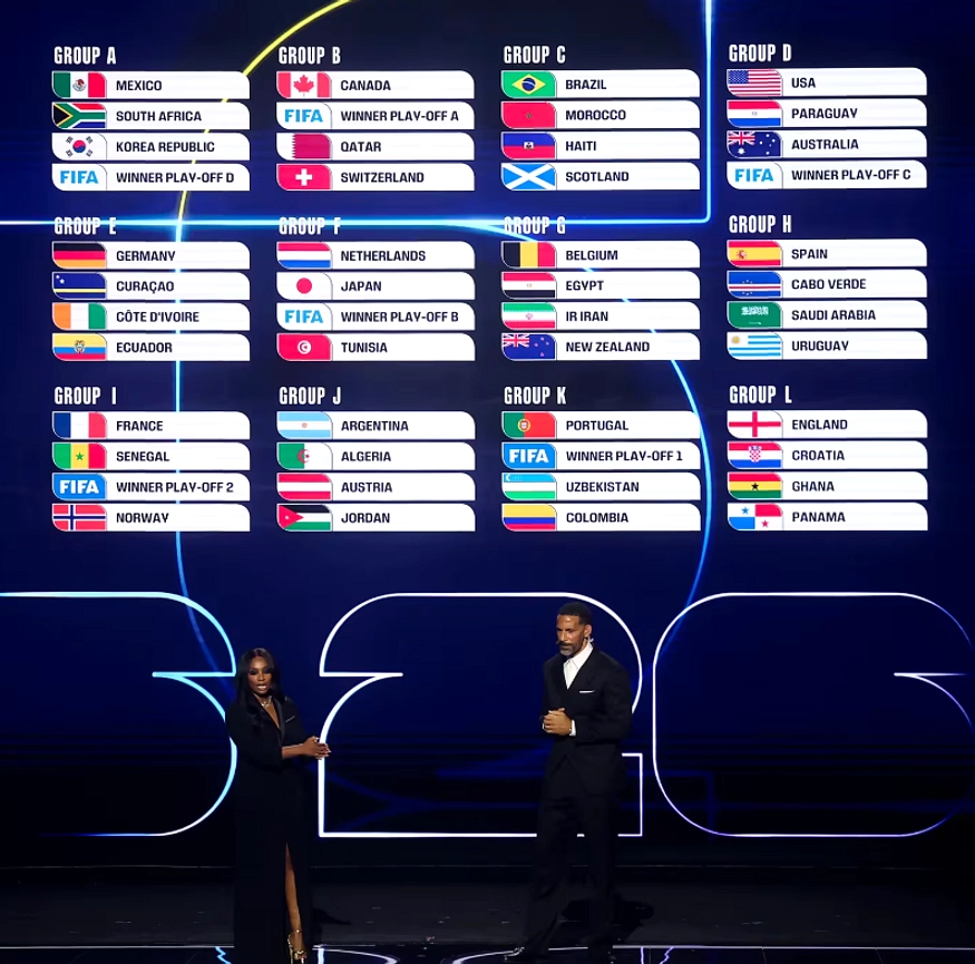 Piala Dunia 2026!: Jadwal Lengkap, 48 Tim, 12 Grup
