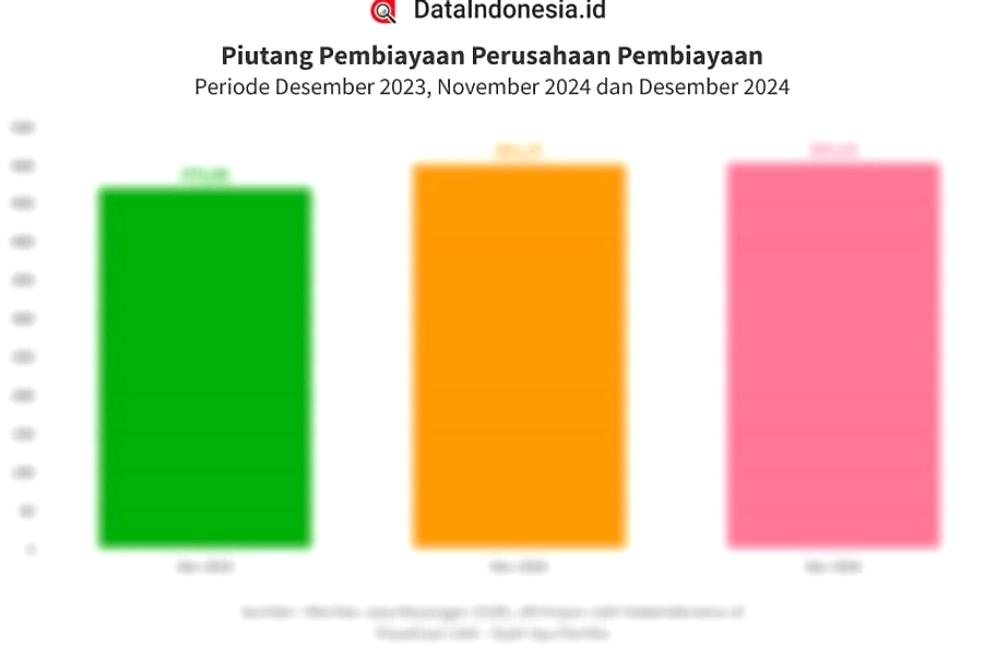 Pinjaman Online 100,69 Triliun, Pertumbuhan 25,75% 2026