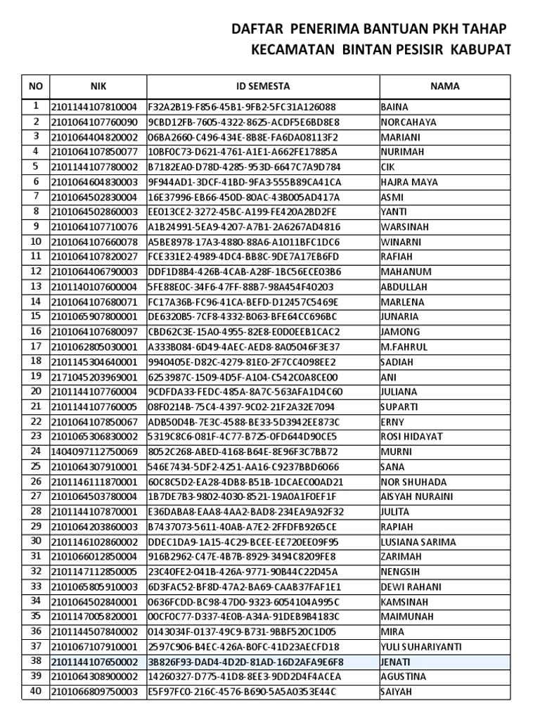 PKH Tahap Dua Mulai 13 April 2026, Cek Status Online