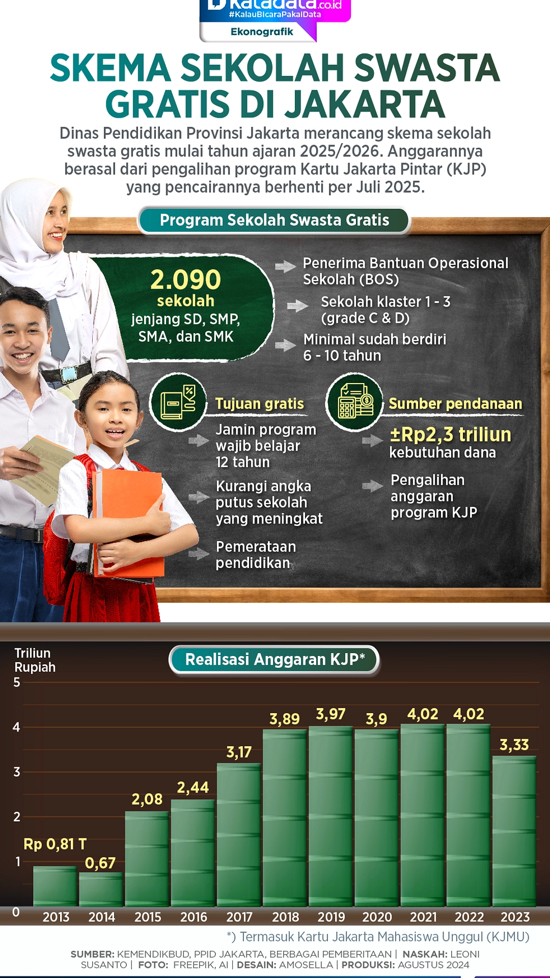 PMB Sekolah Swasta Gratis 2026/2027: Pendaftaran 15–29 Juni