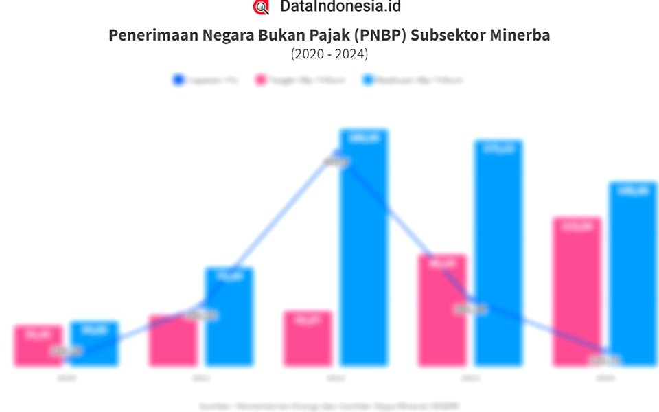 PNBP Minerba Januari-April 2026 48,95 Triliun, Naik 6,21%