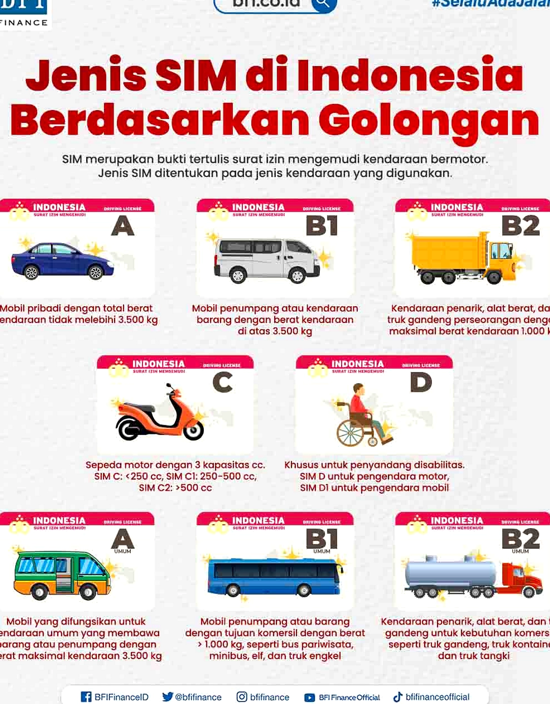 Polisi Tangkap Tiga Tersangka Penerbitan SIM Ilegal