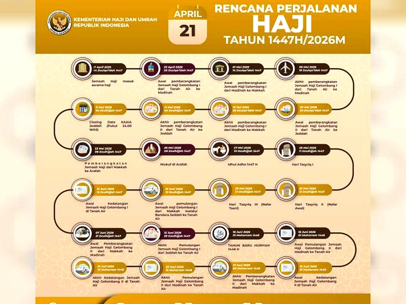 Ponorogo Siap Haji, Konflik Timur Tengah Tidak Menghalangi