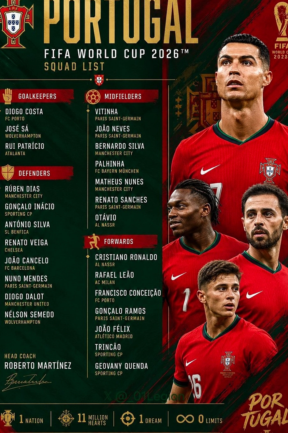 Portugal Ungkap Skuad Piala Dunia 2026: Ronaldo 41 Tahun