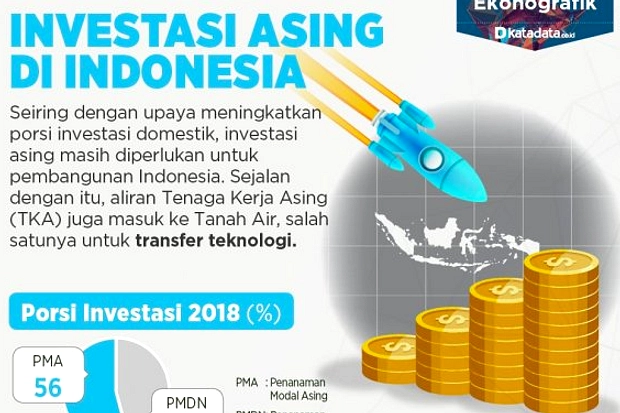 Prabowo: Indonesia Butuh Investasi Asing, Bangun Danantara