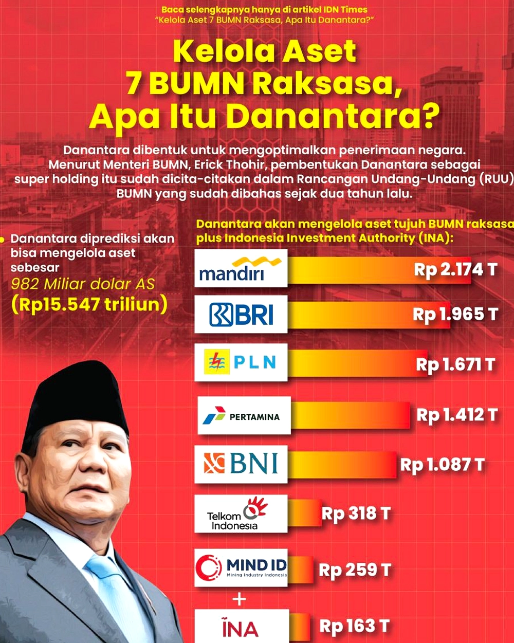 Prabowo Kenalkan Danantara di Panen Udang Kebumen, Jawa