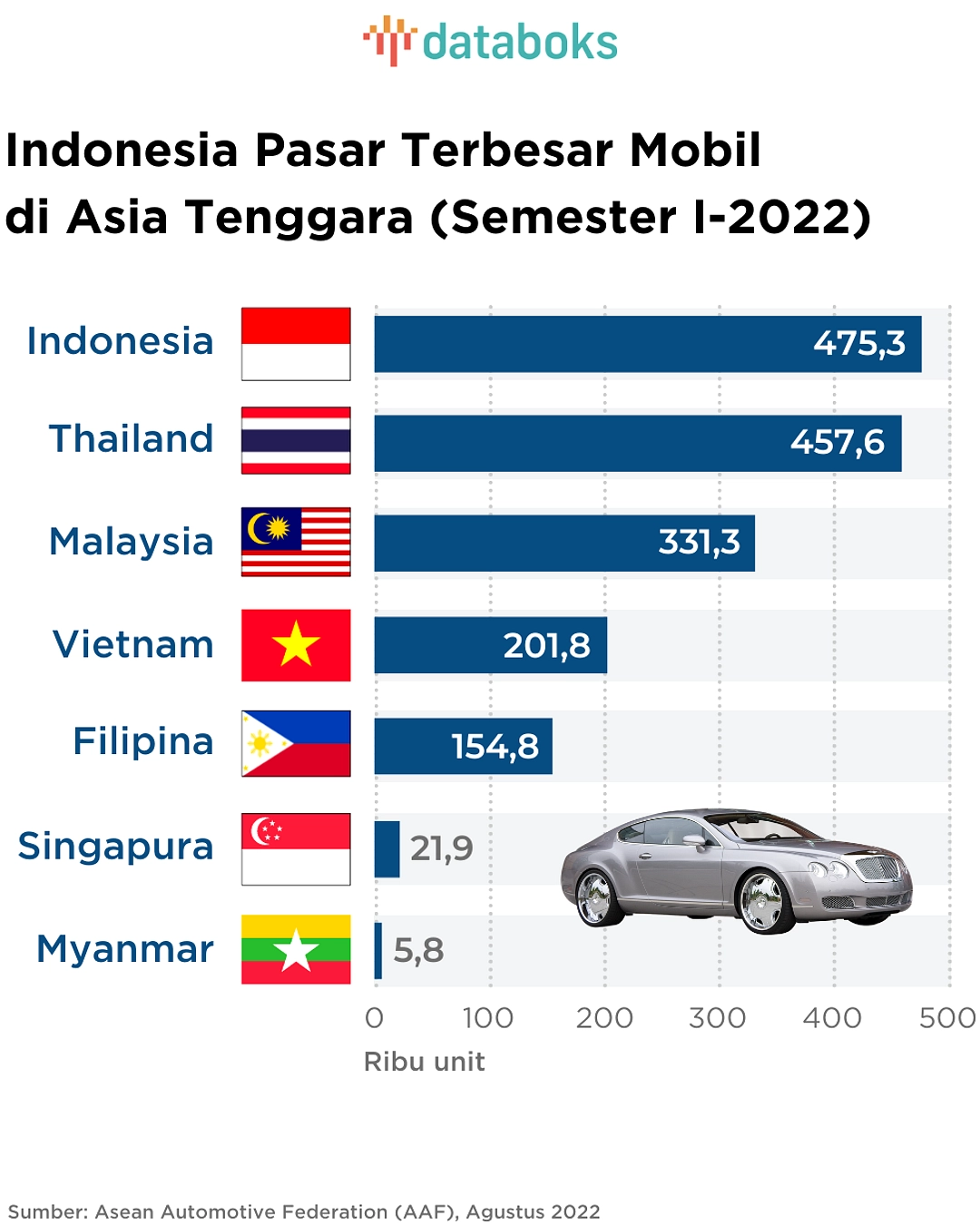 Prabowo Klaim Petani Makin Kaya, Buktinya Beli Motor dan Mobil