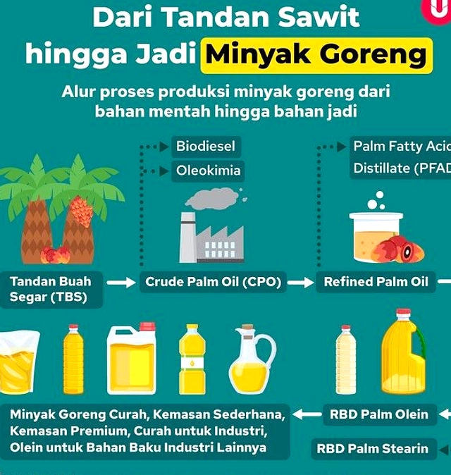 Prabowo: Minyak Goreng Langka di Negara Sawit Terbesar