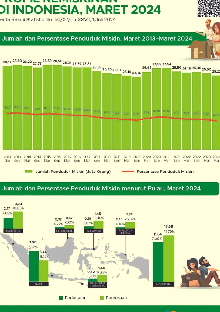 Prabowo Targetkan Kemiskinan 6,5% dan Pengangguran 4,3% di 2027