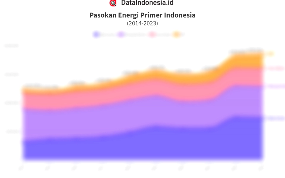 Prabowo Tegaskan Ketahanan Energi ASEAN, Diversifikasi Cepat