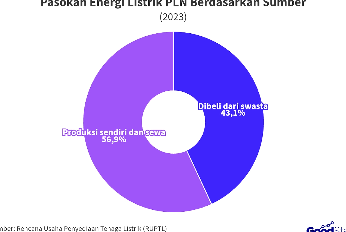 Prabowo Tegaskan Tekanan Energi Global Terus Berlanjut