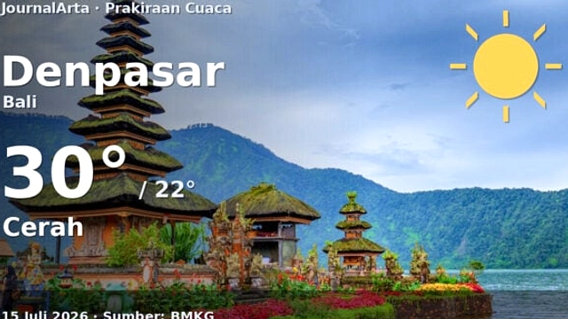 Prakiraan Cuaca Bali: Cerah Berawan, Suhu 20-31°C