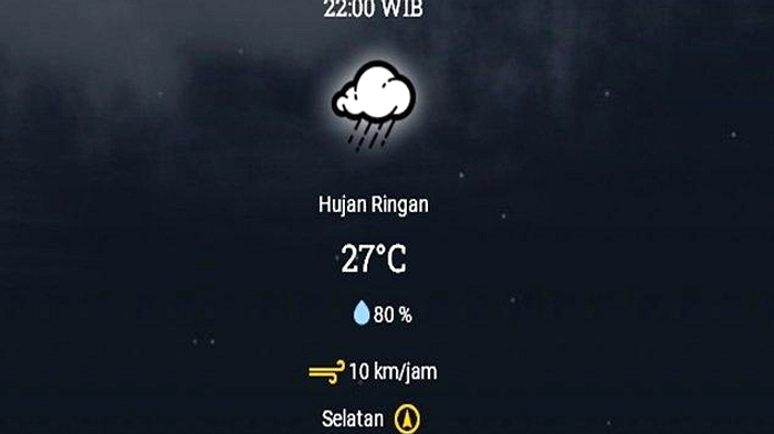 Prakiraan Cuaca Sumsel 8 Juli: 8 Wilayah Diguyur Hujan Ringan