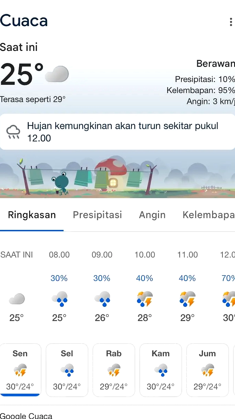 Prakiraan Cuaca Sumsel: Berawan, Pagar Alam Berkabut