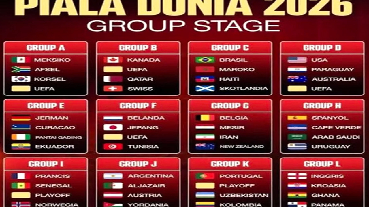 Prancis & Spanyol Lolos ke Semifinal Piala Dunia 2026