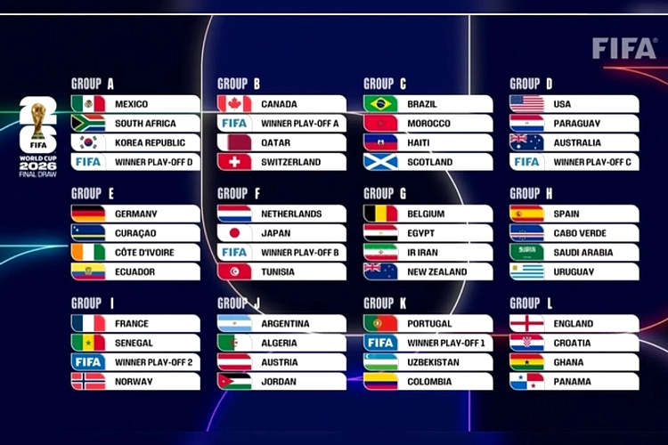 Prancis vs Senegal: Pembuka Piala Dunia 2026 di New York