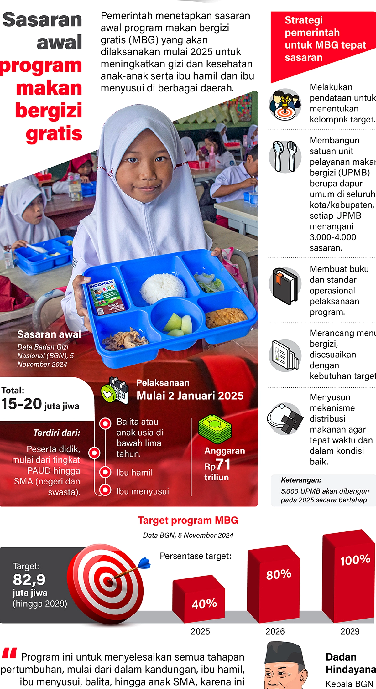Presiden Minta BGN Kaji Ulang Hentikan Makan Bergizi Gratis untuk Kelas Atas