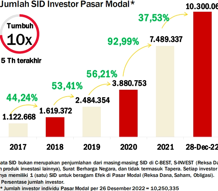 Presiden Prabowo Panggil Menteri Keuangan Tengah Turun IHSG